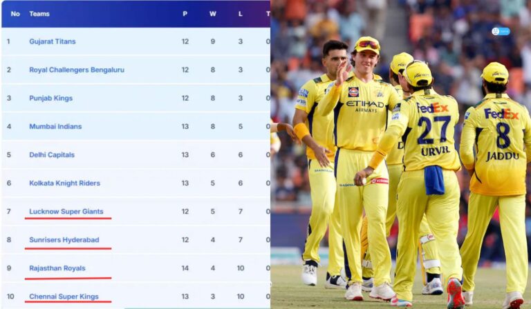 point table 2